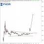 Robert Schröder: FXCM bricht aus! | be24.at